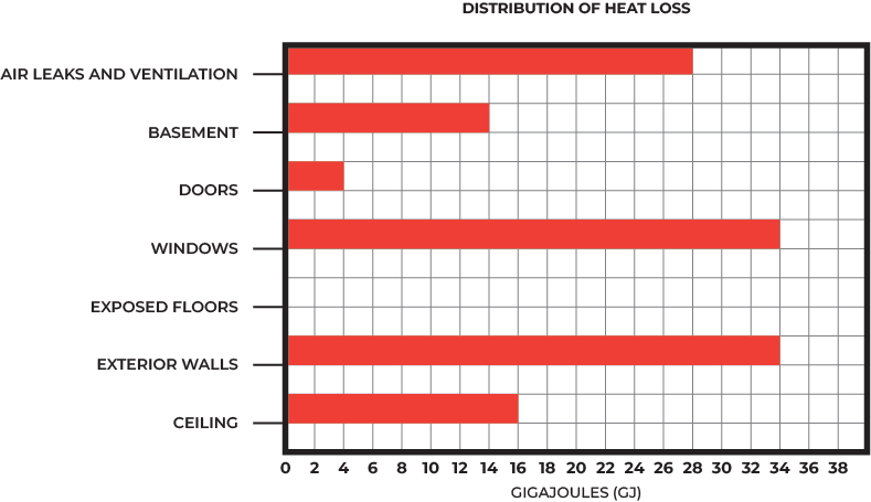Heat loss distribution duplex heat loss